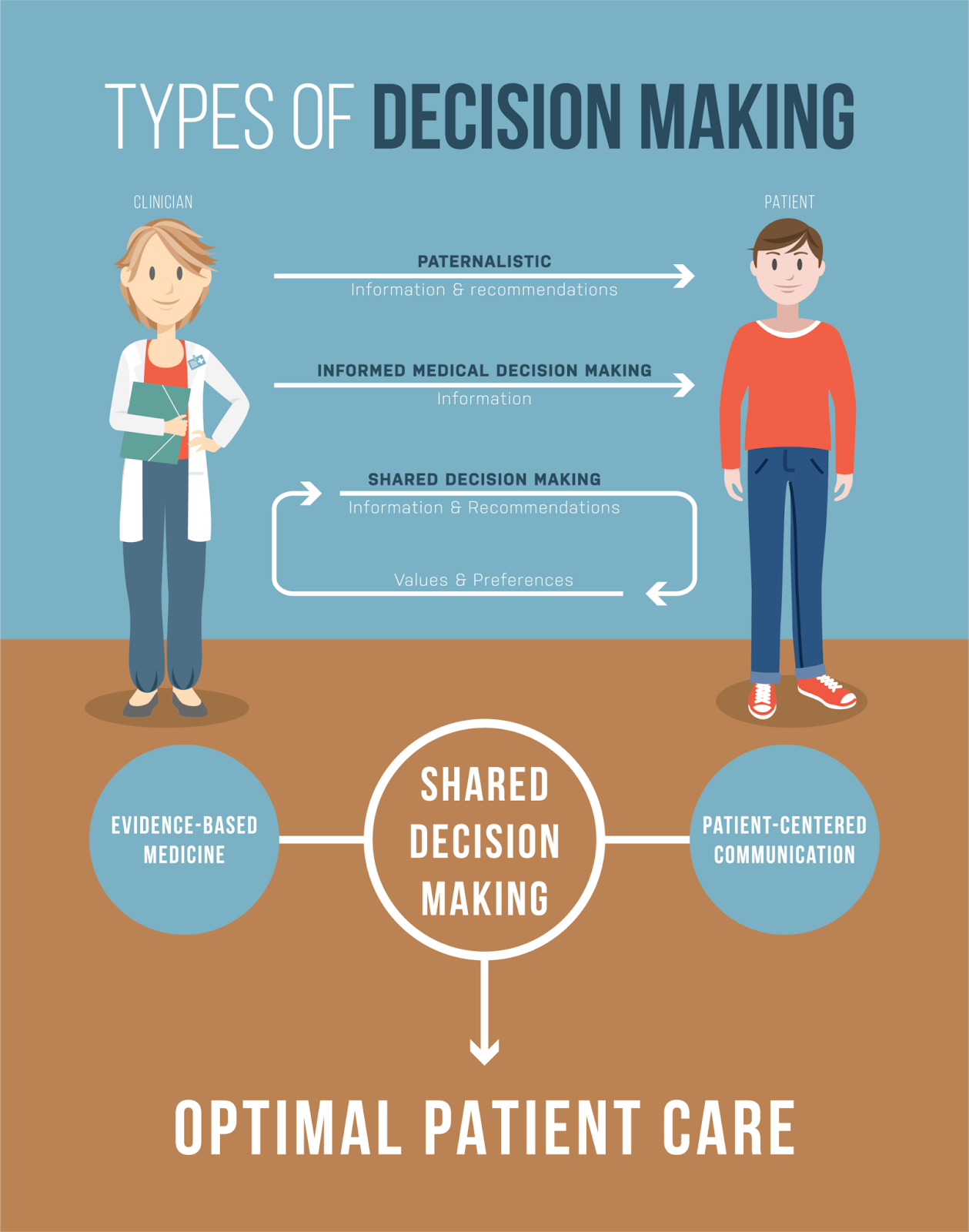 decision making and problem solving in healthcare