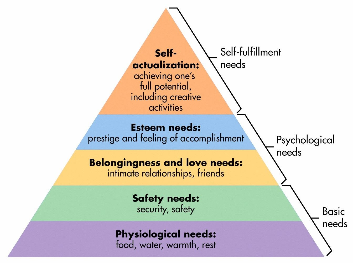 Aspire To Ascend Maslows Hierarchy Of Needs Nhc